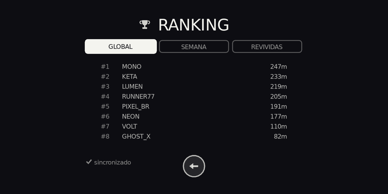 Ranking de melhor distância